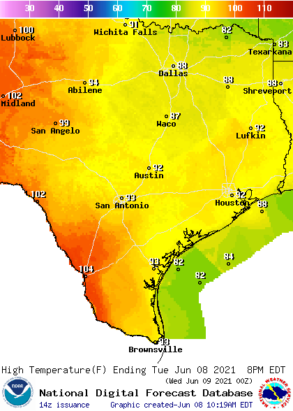 High Temperatures